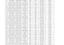 data entry operator and target b2b lead generation in expert